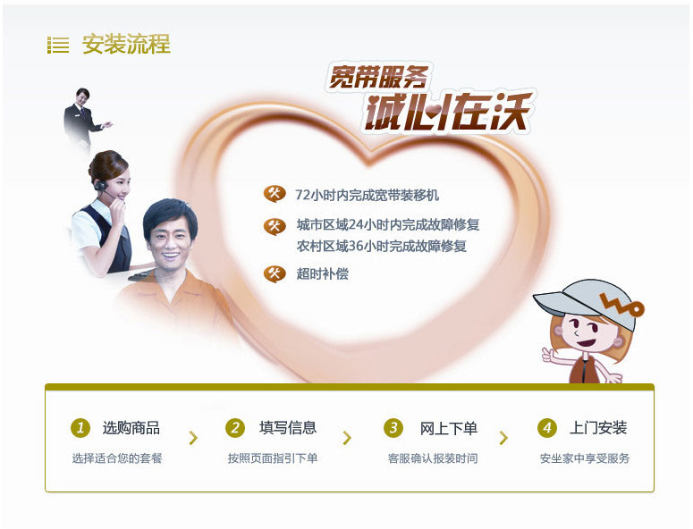 渭南光速包年1280元安装流程.png 渭南光速包年1280元安装流程.png